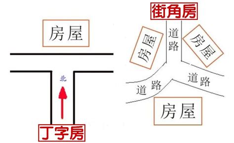 路冲化解|路冲煞是什么意思 – 路冲煞化解最好方法